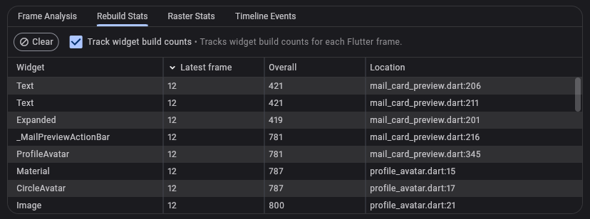 Widget rebuilds counts aggregate stats Widget rebuild counts in the Rebuild Stats view
