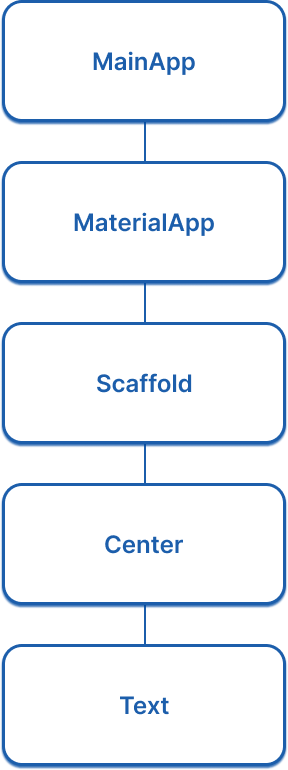 A screenshot that resembles the popular game Wordle.